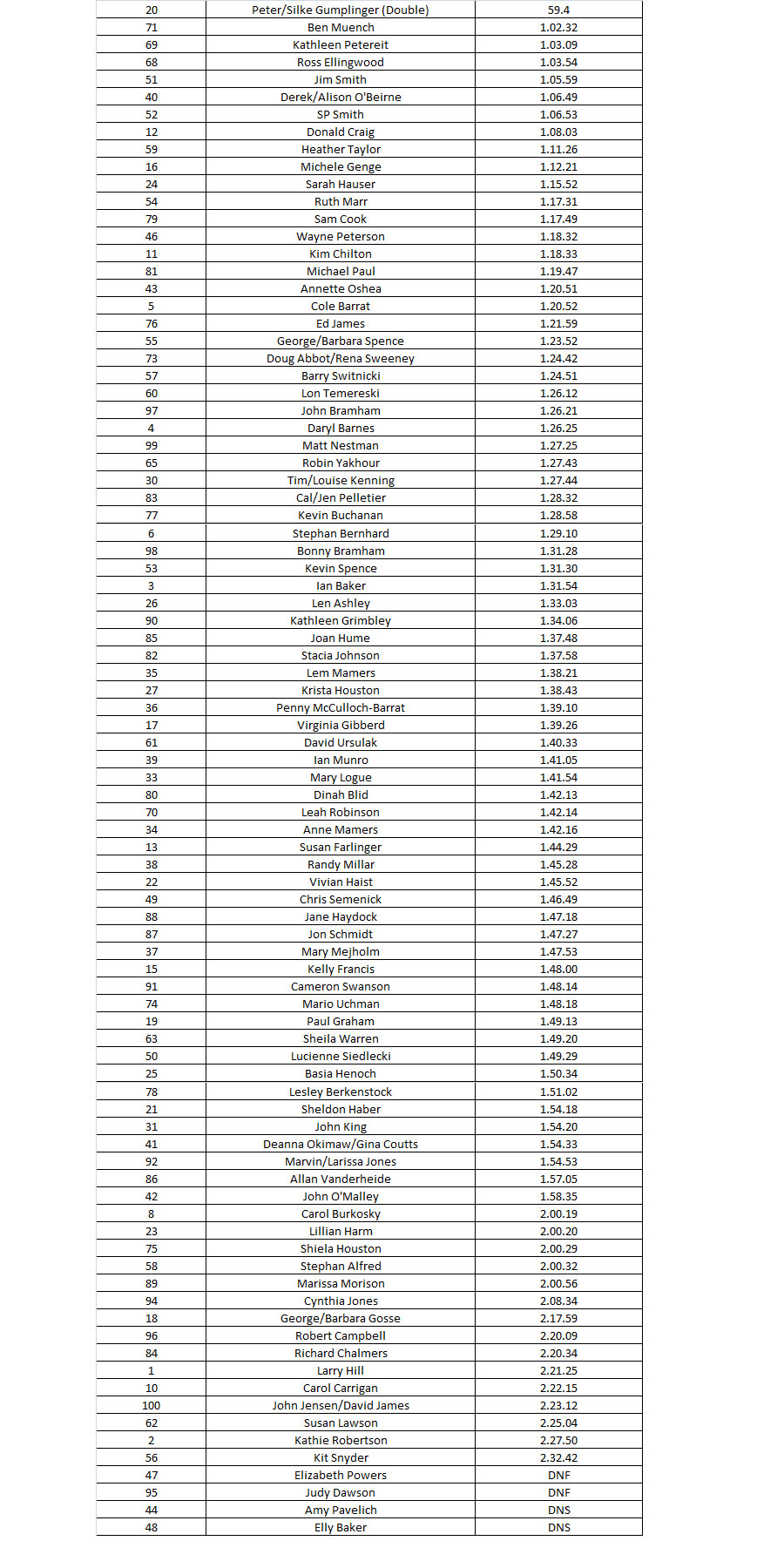 results 2016