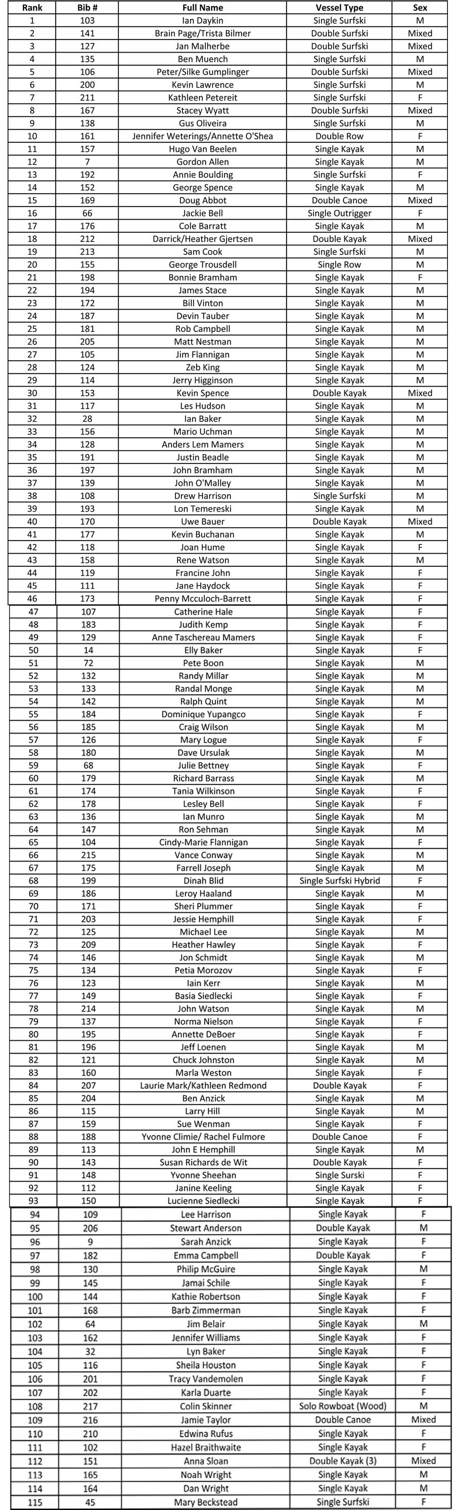 full results 2017