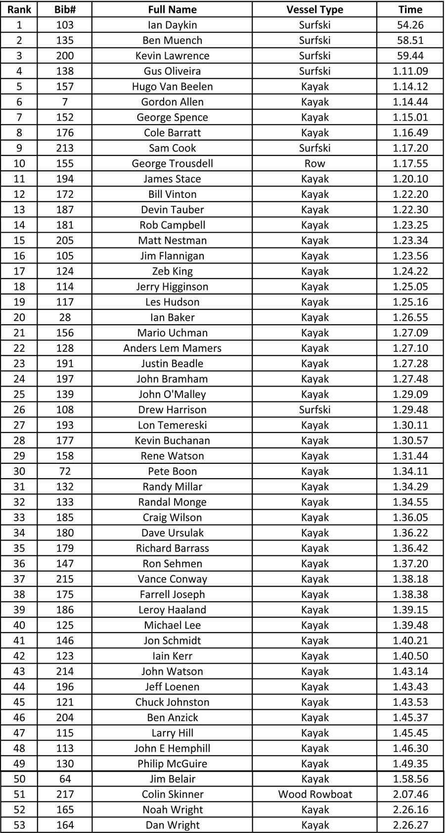 mens results 2017